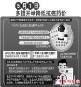 <b>今天起进口抗癌药零关税 哪些群体感受会更直接？</b>