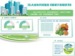 <b>韩长赋：乡村全面振兴将在大中城市率先实现</b>