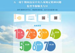 <b>中央纪委通报13起违反中央八项规定精神问题</b>