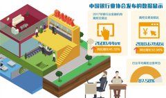 <b>银行网点正加快变身</b>