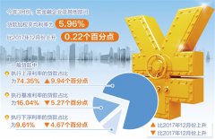 <b>营造适宜的货币金融环境</b>