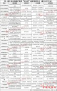 <b>环保督查＂回头看＂：10省市无一幸免 河南江西问题最多</b>