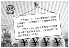 <b>北京东城法院“终本案件”穷尽手段不轻言放弃</b>