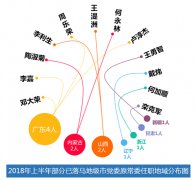 <b>2018年反腐年中系列报道之二  上半年超20名落马地级市党委常委被通报 涉一名省</b>