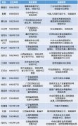 <b>2018人事年中特别报道系列七  今年至少18人从中央“空降”地方任省级官员  1</b>