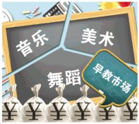 <b>早教市场良莠不齐 机构不少课程实为东拼西凑而成</b>