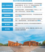 <b>国家资助已覆盖家庭经济困难学生入学前、入学时、入学后的全过程  大学新生</b>