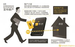 <b>北京多部门启动调查“租房贷” 一旦查实将从重处罚</b>
