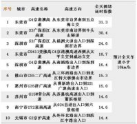 <b>十一黄金周明日开启 7天长假先要知道这些事！</b>