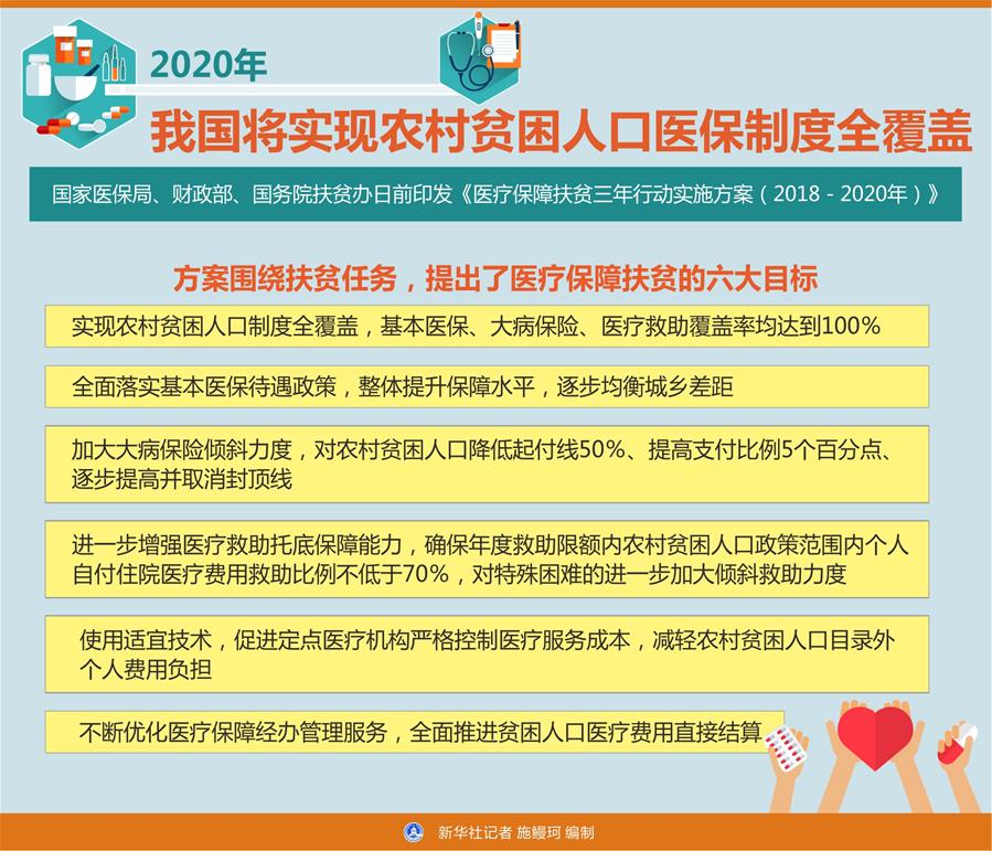 （图表）[医卫]2020年我国将实现农村贫困人口医保制度全覆盖