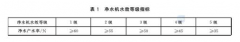 11月新规来了！38种抗癌药纳入新版国家基药目录