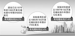 安徽省逐步形成全面开放新格局