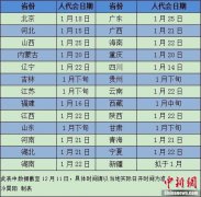 <b>2019年省级两会时间陆续公布 1月中下旬扎堆召开</b>