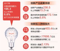 聚焦：三原因令我国创新指数排名创新高