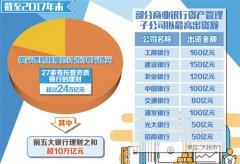 理财子公司渐行渐近 理财市场新人将有新玩法