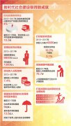 <b>人民日报：全面深化改革推动社会建设迈上新台阶</b>
