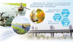 雄安新区水城共融 打好绿色发展底色