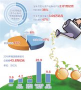 <b>2018年发行规模突破2万亿元 我国资产证券化发展再上新台阶</b>