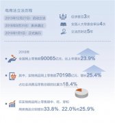 电商法实施满月成效如何？个人代购仍缺有效监督