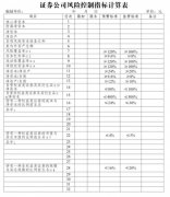 <b>重磅！银保监会之后，证监会再放三大利好</b>