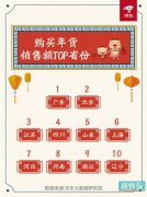 数字化助推消费升级 红包大战新年新味道