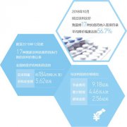 好药进医保 患者有依靠（倾听）