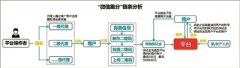 微信“跑分”日赚千元？当心涉洗钱