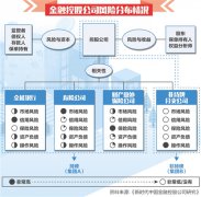 防范金融控股公司野蛮生长