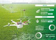 <b>河南西华县：借助科技手段治理农业面源污染</b>