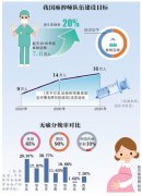 <b>无痛分娩试点有望获医保支持</b>