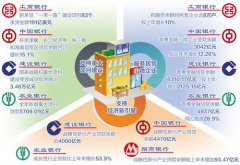 <b>多家上市银行披露2018年年报 信贷资金流向哪儿</b>