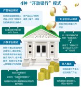 开放银行：银行变革新动力