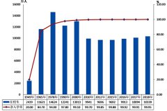 义务教育阶段迎入学高峰 全国中小学新增20余万专任教师