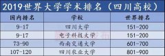 世界大学学术排名出炉 四川这4所高校上榜