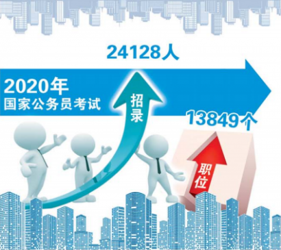 2020年国考首次明确失信联合惩戒对象不得报考 从源头永葆干部队伍纯洁性