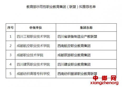教育部示范性职业教育集团（联盟）拟推荐名单公示（四川）