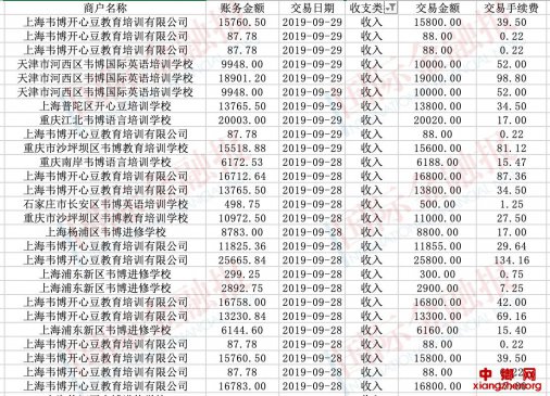 韦博英语停业前仍招生 9月进账2700万学员还未上课