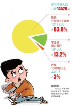 经常熬夜玩手机你的眼睛还好吗？