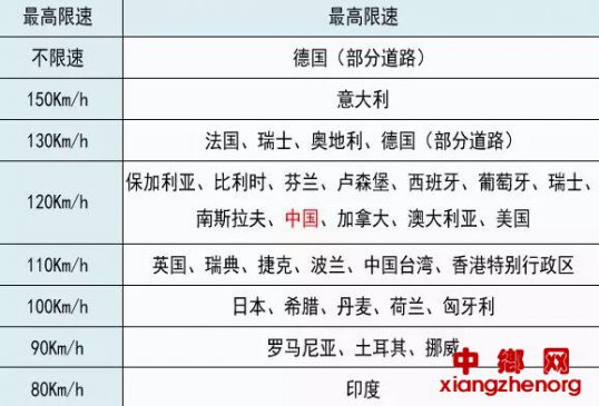 我国高速为什么最高限速120km/h？多年的疑问终于清楚了