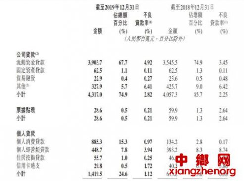 这家城商行个人消费贷余额两年暴增10倍