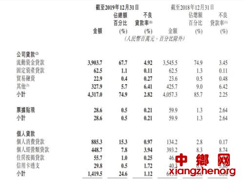 两年，这家城商行个人消费贷余额暴增10倍