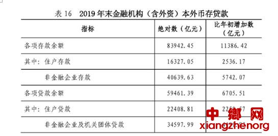 骗贷炒房？深圳楼市火爆背后是新式加杠杆狂欢