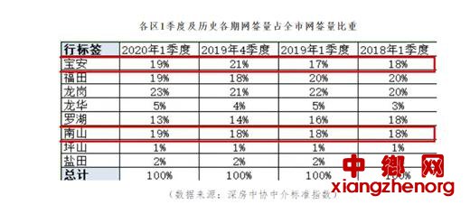 骗贷炒房？深圳楼市火爆背后是新式加杠杆狂欢