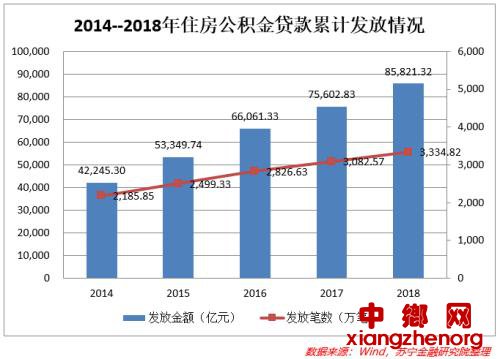 住房公积金取消之前，1.44亿工薪族还有两件事要做