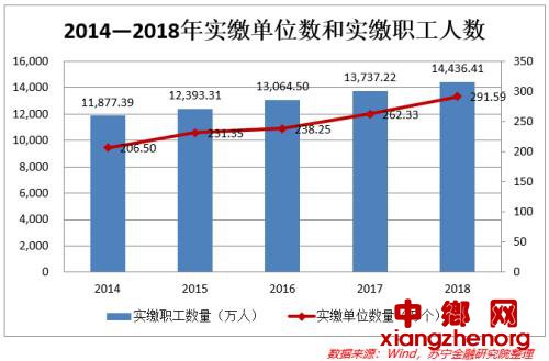 住房公积金取消之前，1.44亿工薪族还有两件事要做
