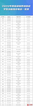 2020年高校学生资助热线电话全面开通