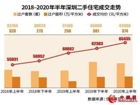 楼市：新一波调控正来临！