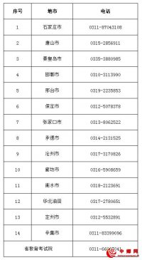 2020年河北省普通高考考生填报志愿咨询方式