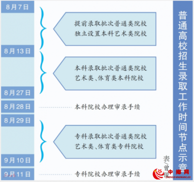 广东2020年高考各批次志愿填报结束 录取工作8月7日开始