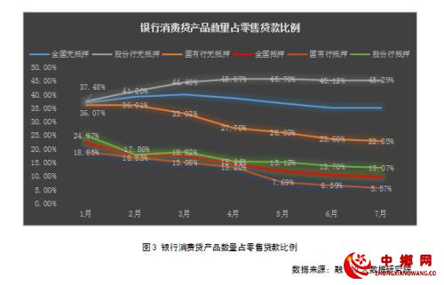 消费贷价格战日益白热化 ，银行也靠拼团老带新吸引客户